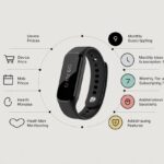 WHOOP Subscription Cost Breakdown: What You’re Actually Paying To Be Judged By a Wristband An illustration showing a fitness wristband surrounded by icons representing different parts of a subscription cost breakdown.