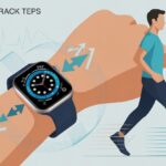 A smartwatch on a wrist with visible internal sensors detecting movement, alongside a walking figure with highlighted footsteps.